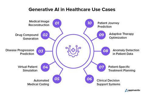 The Prominence Of Generative Ai In Healthcare Key Use Cases