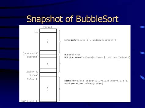 Sorting Algorithms Selection Bubble Insertion And Radix Sort