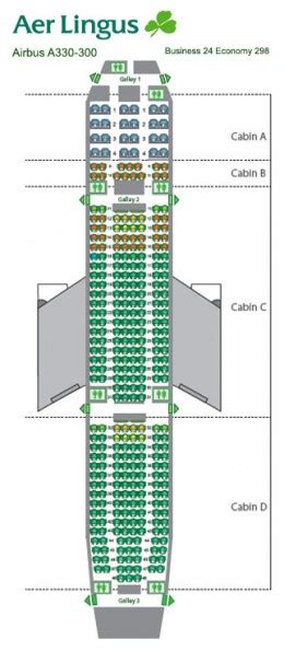 Aer Lingus - theDIBB