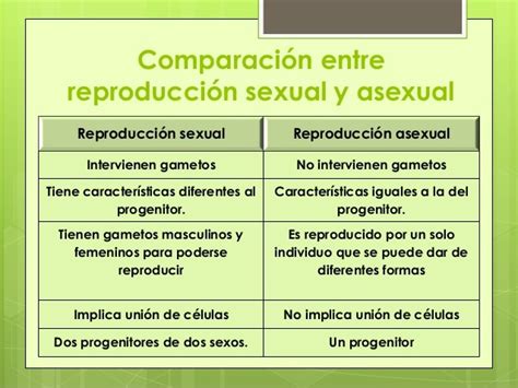 Diferencias Entre Reproducci N Sexual Y Asexual Cuadros Comparativos