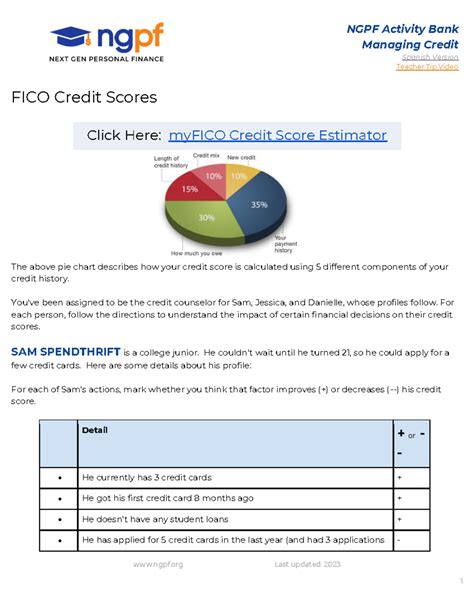 FICO Credit Scores - klmkodfniodenmdfemd klfc rd - ngpf Last updated