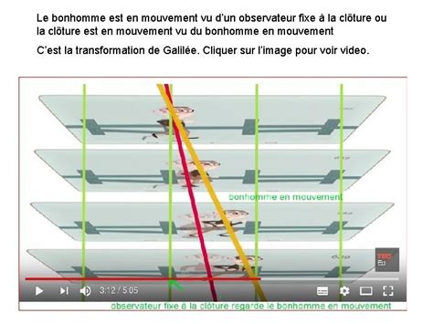 Comprendre La Relativit Espace Et Temps Un Seul