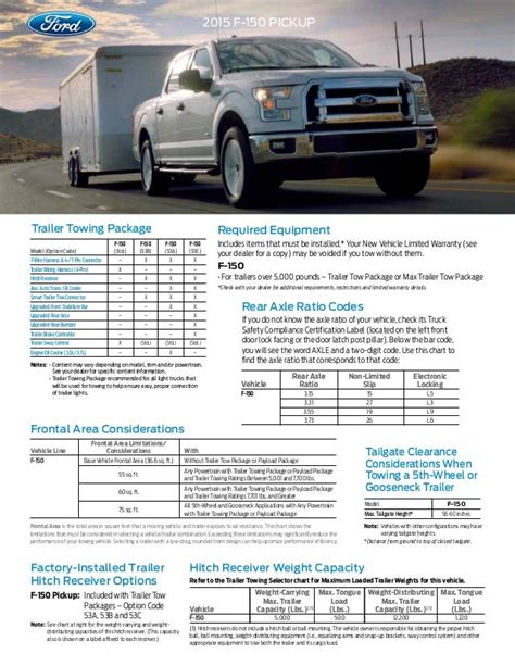 Towing Capacity For A Ford F150