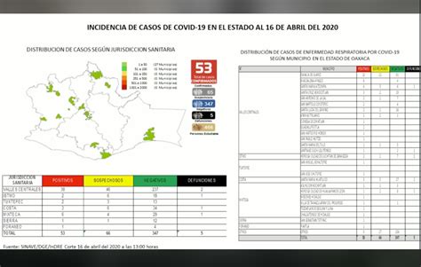 Estos Son Los Municipios De Oaxaca Con Casos Confirmados De Covid