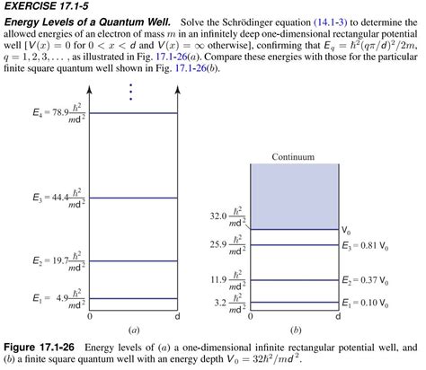 Solved 1 10 Energy Levels In A GaAs AlGaAs Quantum Well A Chegg