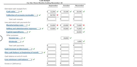 Solved Cash Budget The Controller Of Bridgeport Housewares Chegg