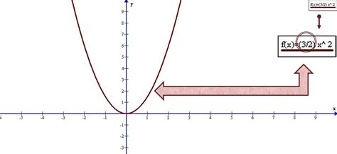 CONCAVIDAD FUNCIONES FUNCIONES CUADRÁTICAS