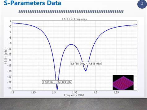 Spiral Antenna Design PPT