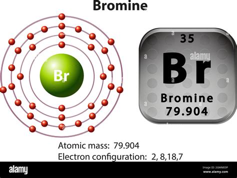 S Mbolo Y Diagrama De Electrones Para Bromo Imagen Vector De Stock Alamy