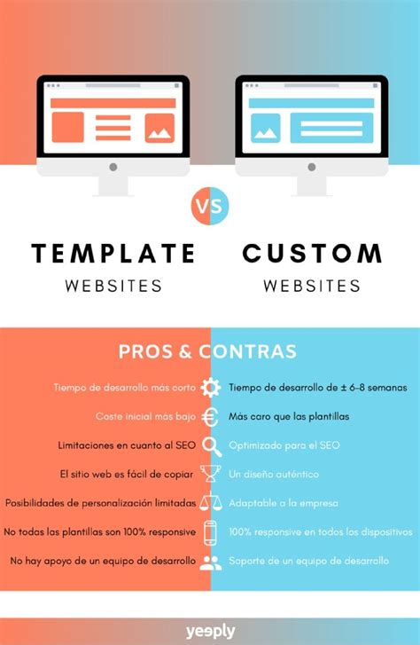 Diseño web a medida vs plantillas web