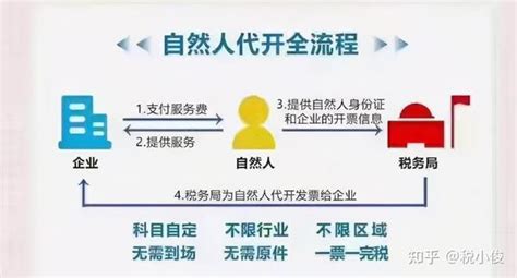 自然人代开是什么意思？靠谱吗一文说清楚自然人代开 知乎