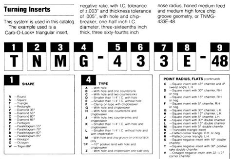 Lathe Insert Identification Chart