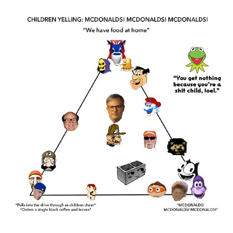 Did You Make A Mcdonald S Alignment Chart Joel Mcdonald S