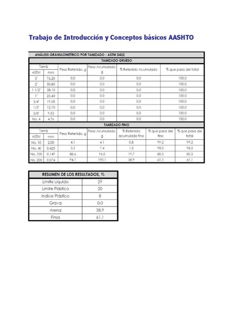 Clasificación De Suelos Según Los Métodos Uscs Y Aashto A Partir De