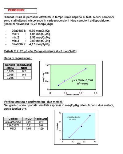 Validation Of The Effectiveness Of CDR FoodLab In Determining Soaps