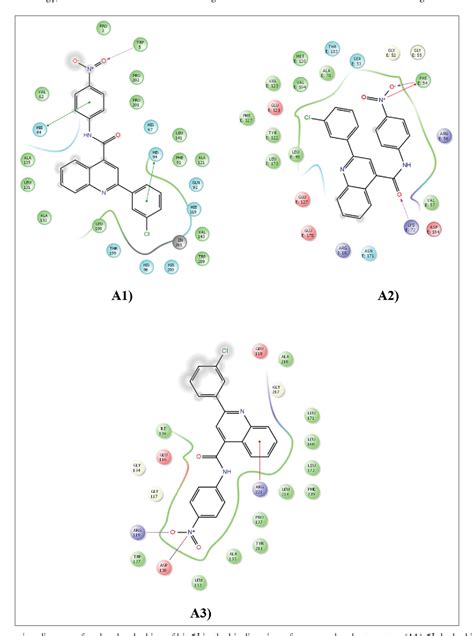 Figure From Synthesis Molecular Docking And Biological Evaluation