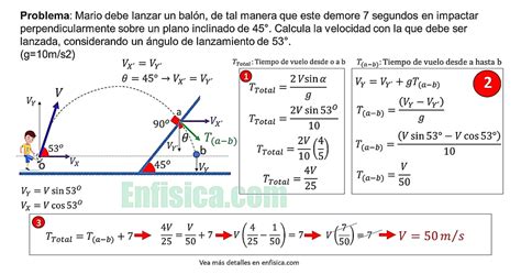 Ejemplos de Movimiento Elíptico