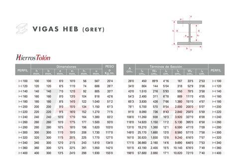 Vigas de Hierro HEB Perfil Grey o Ala Ancha Hierros Tolón