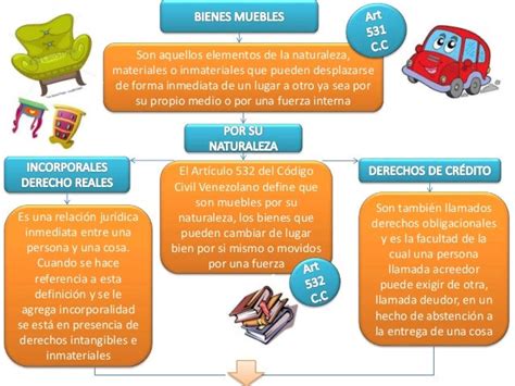 Derecho Civil Bienes Muebles E Inmuebles