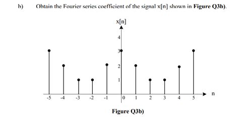 Solved a) Find the complex exponential Fourier series | Chegg.com