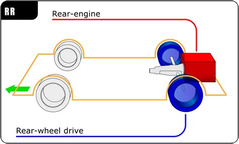 Komponen, Fungsi, dan Cara Kerja Roda Penggerak Belakang (Rear Wheel