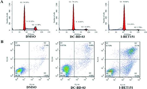 Discovery Of Novel Trimethoxy Ring Brd4 Bromodomain Inhibitors Alphascreen Assay