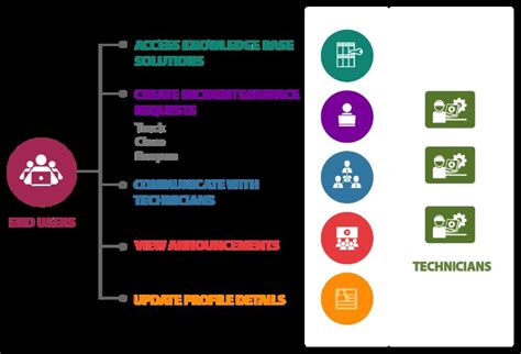 How To Use ManageEngine Password Manager Pro Step By Step Guide