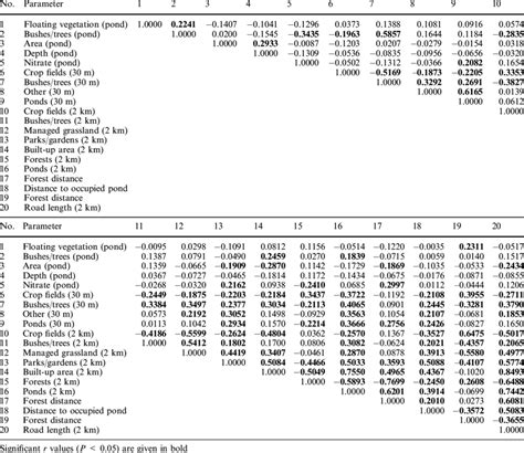 Spearman Correlation Matrix Download Table