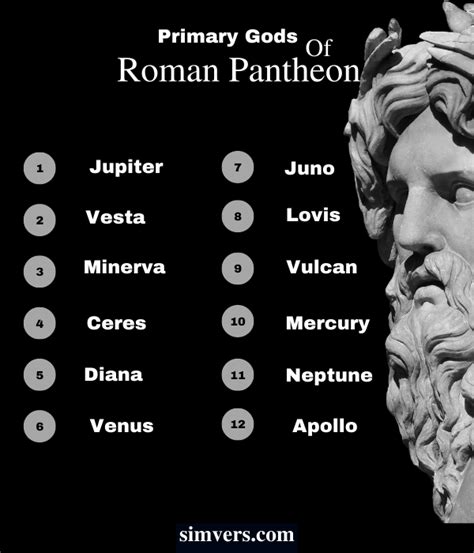 Roman Gods & Goddesses: History & Classification (Mythology)