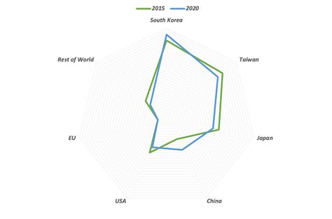 Why Is There A Global Semiconductor Chip Shortage And What Can We