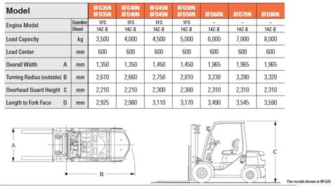 New Toyota Forklift 5 Ton Diesel Model 8fd50n Buy New Toyota Forklifttoyota Forklift 5 Ton