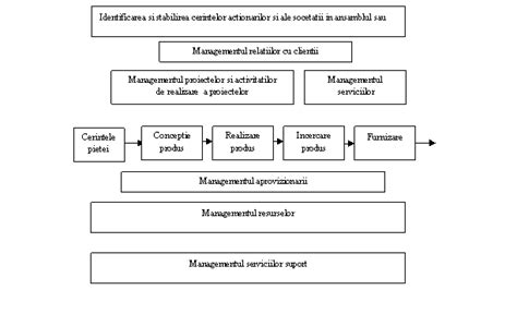 Etapele Implementarii Sistemului De Management Al Calitatii Intr O