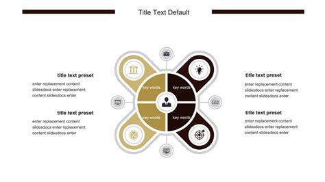 Diagram Of The Four Main Components Of Business Plan Google Slide Theme