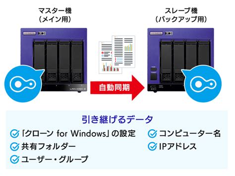 Lan Disk（hdl4 Z22sataシリーズ） Windows Server Iot 2022 For Storage