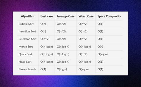 Ultimate Guide To Big O Notation In 2023 A Comprehensive Cheatsheet