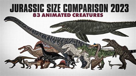 A Complete Size Comparison Of All The Creatures We Have In The Jurassic