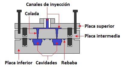 Vulcanizaci N En Prensa De Inyecci N Ci Ncia E Tecnologia Da