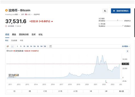 比特币突破3万7千美元 预测2030年比特币将超百万比特b交易所拥者：新湖中宝财富号东方财富网