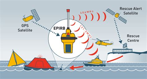 Ocean Signal EPIRB1 Liferaft Sales Australia