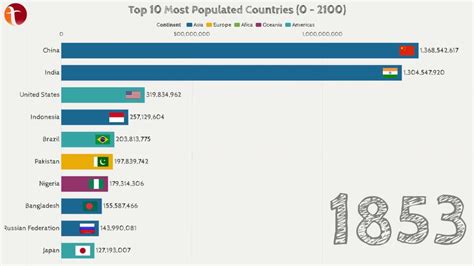 Total Annual Income Of Top 1 Sitha Salary