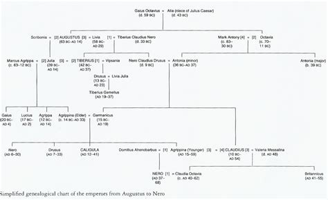 FAMILY TREE - Heroine of history