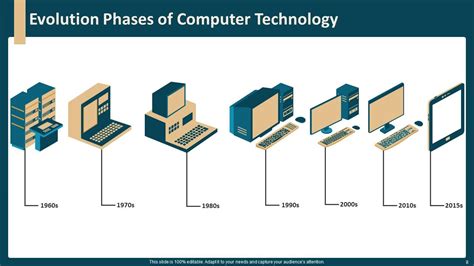 Technology Evolution Powerpoint Ppt Template Bundles Ppt Powerpoint