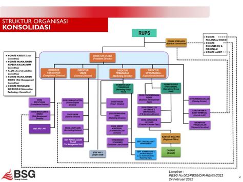 Struktur Organisasi Di Bank