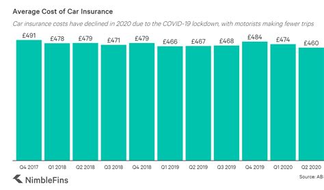 Age Uk Car Insurance Retrieve Quote In 2024 Car Insurance Uk Car