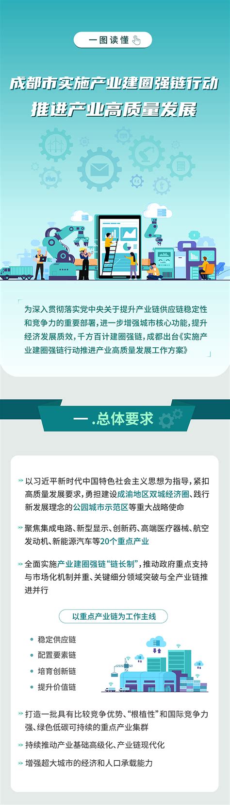 建圈强链！成都这样推进产业高质量发展 知乎