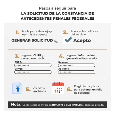 Tramitar Carta De Antecedentes No Penales