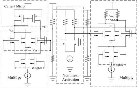 The Circuit Implementation Of Multiplier Accumulator Mac And