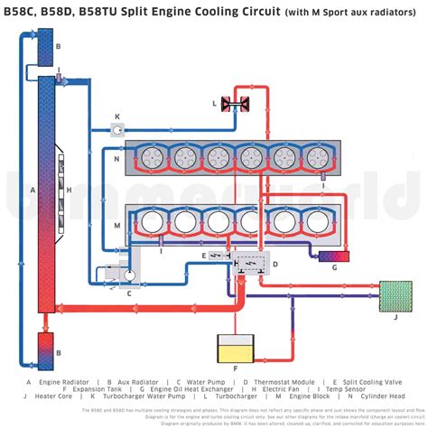 Bmw Cooling Systems