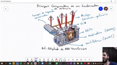 Destaque Os Principais Componentes De Um Transformador