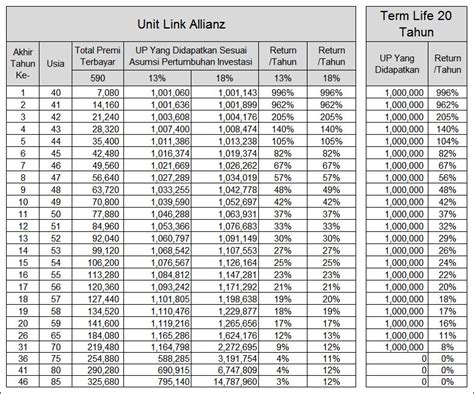 Asuransi Unit Link Investasi Pasti Untung Benarkah
